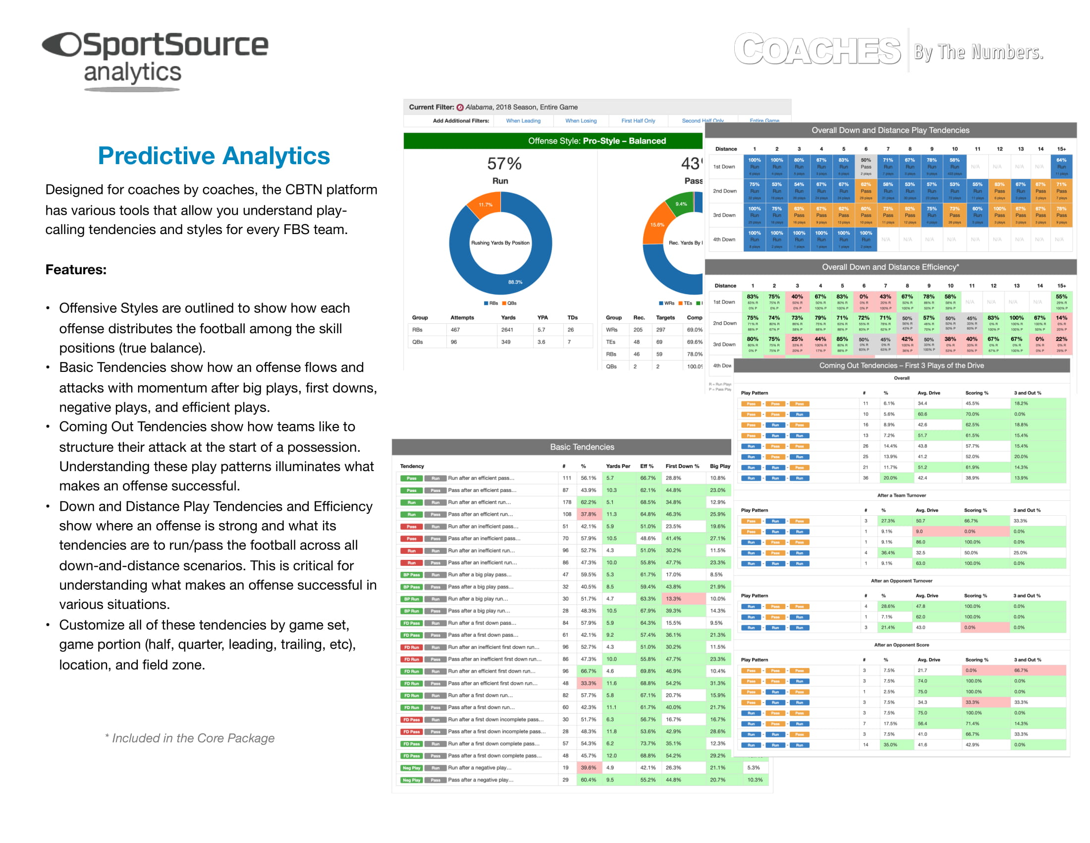 Coaches | By The Numbers - A big data analytics platform for college ...